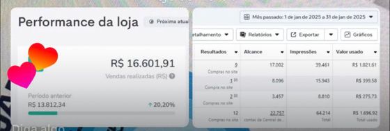 Performance da loja com alta no mês — conversa de cliente da Raio7 no WhatsApp